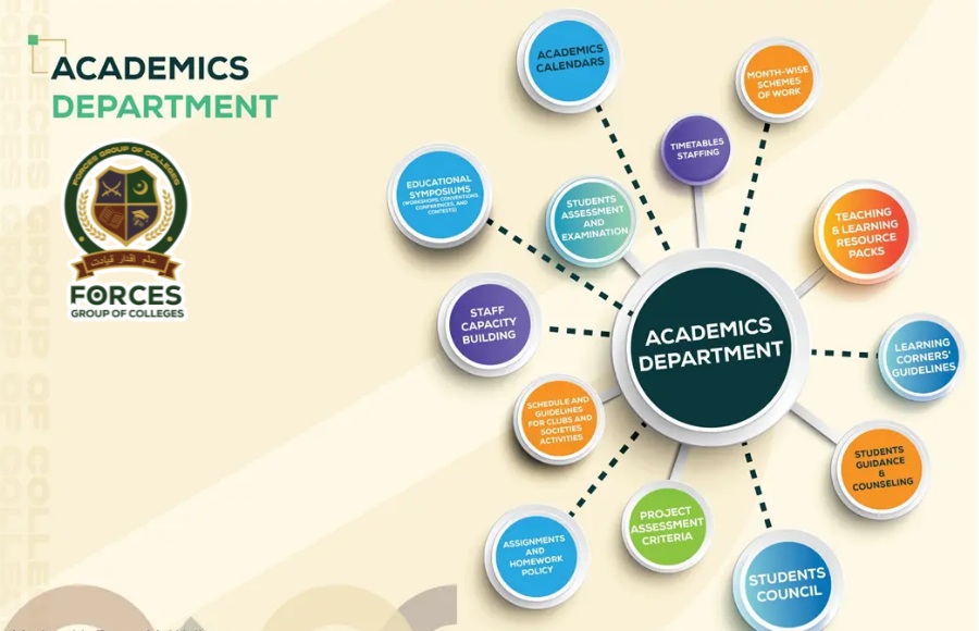 Academics Department